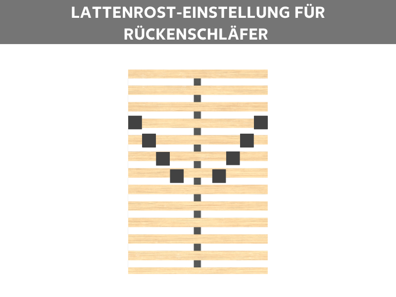 Lattenrost einstellen für Rückenschläfer