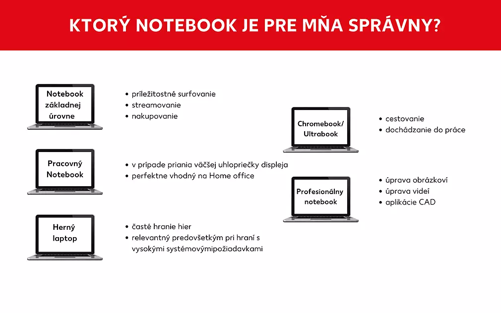 Výber správneho notebooku