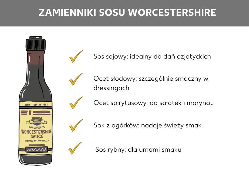 Infografika: Czym zastąpić sos worcestershire, butelka z sosem worcestershire, obok następująca lista: Sos sojowy: idealny do azjatyckich dań, Ocet słodowy: nadaje się szczególnie do dressingów, Ocet spirytusowy: do sałatek i marynat, Sok z ogórków: nadaje świeży smak, Sos rybny: nadaje smak umami