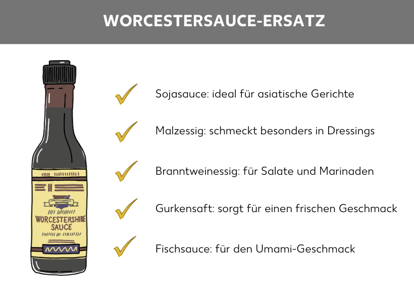 Infografik: Worcestersauce-Ersatz, Flasche mit Worcestersauce, daneben folgende Liste: Sojasauce: ideal für asiatische Gerichte, Malzessig: schmeckt besonders in Dressings, Branntweinessig: für Salate und Marinaden, Gurkensaft: sorgt für einen frischen Geschmack, Fischsauce: für den Umami-Geschmack