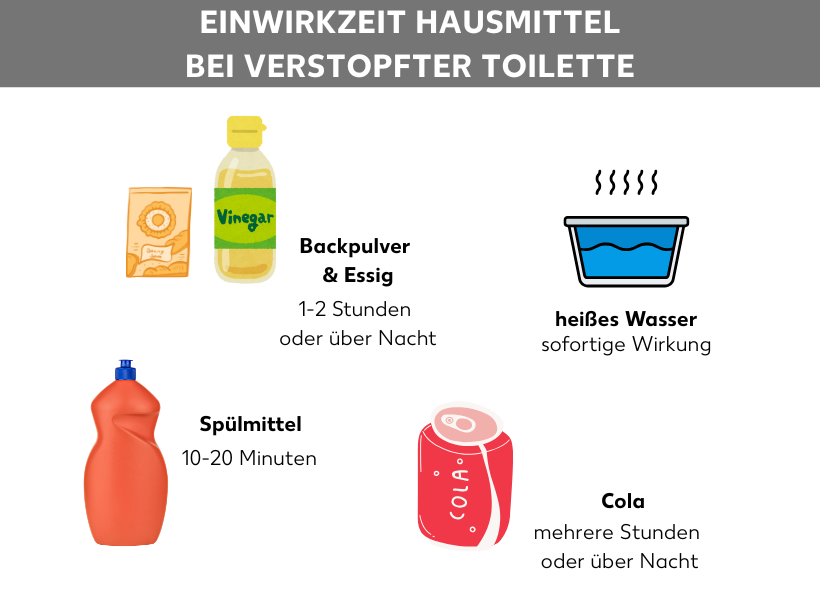 gleitmittel hausmittel Gleitmittel in der Spenderflasche online kaufen main image 0