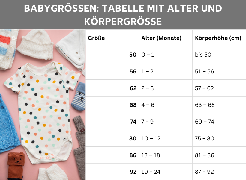 Infografik: Babygrößen Tabelle mit Alter und Körpergröße.Übersicht der Kleidergrößen 50 bis 92, jeweils mit Angabe des Alters in Monaten und der Körperhöhe in Zentimetern.