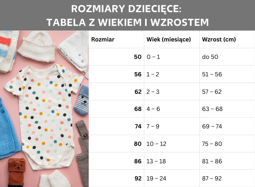 Infografika: Tabela rozmiarów niemowlęcych według wieku i wzrostu. Przegląd rozmiarów ubrań od 50 do 92, z podaniem wieku w miesiącach oraz wzrostu w centymetrach.