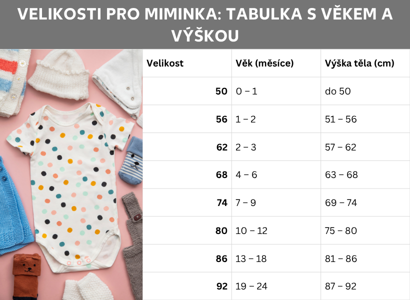 Informační grafika: Tabulka dětských velikostí podle věku a výšky. Přehled velikostí oblečení 50 až 92, vždy s udáním věku v měsících a výšky v centimetrech.