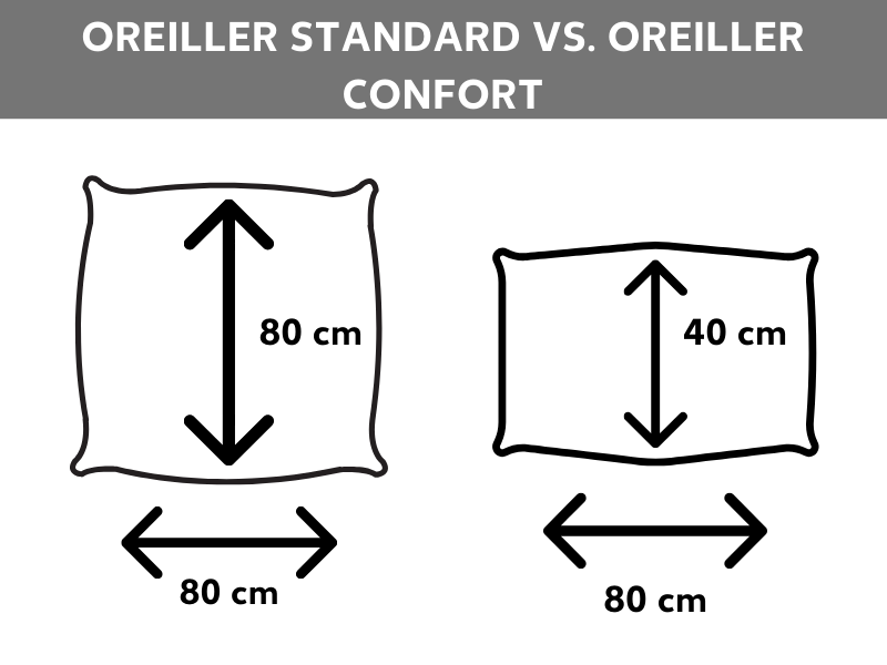 Oreiller standard vs oreiller confort