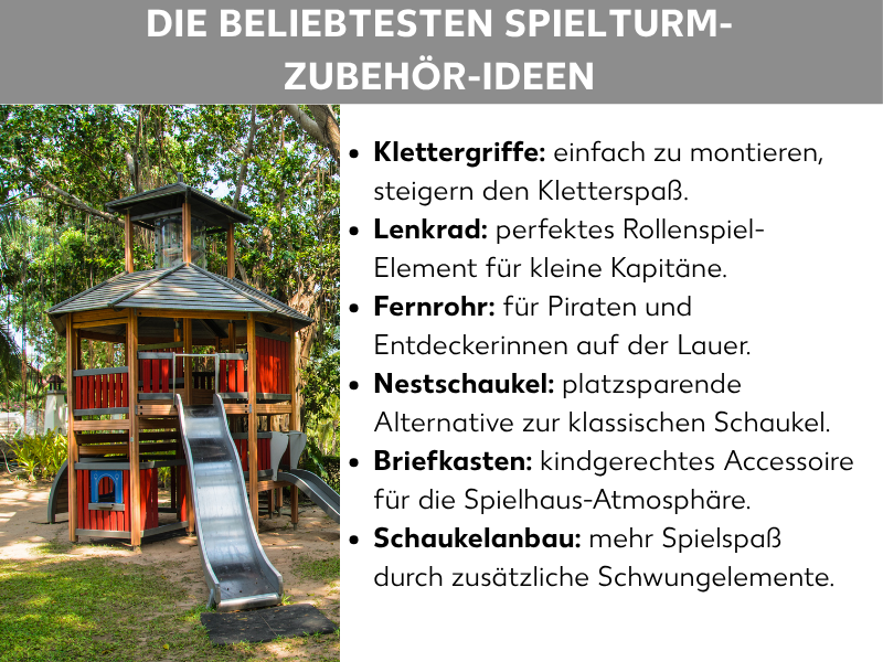 Infografik: Die beliebtesten Spielturm-Zubehör-Ideen. Links ein Foto eines Holzspielturms mit Rutsche im Freien, umgeben von Bäumen. Rechts eine Liste mit sechs Punkten: 1. Klettergriffe: einfach zu montieren, steigern den Kletterspaß. 2. Lenkrad: perfektes Rollenspiel-Element für kleine Kapitäne. 3. Fernrohr: für Piraten und Entdeckerinnen auf der Lauer. 4. Nestschaukel: platzsparende Alternative zur klassischen Schaukel. 5. Briefkasten: kindgerechtes Accessoire für die Spielhaus-Atmosphäre. 6. Schaukelanbau: mehr Spielspaß durch zusätzliche Schwungelemente.