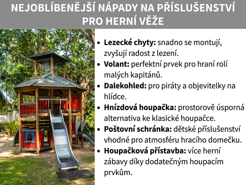 Infografika: Nejoblíbenější příslušenství herní věže. Vlevo fotografie dřevěné herní věže se skluzavkou v zahradě, obklopené stromy. Vpravo seznam šesti bodů: 1. Lezecké úchyty: snadná montáž, více zábavy při lezení. 2. Volant: ideální prvek pro malé kapitány a jejich hry na námořníky. 3. Dalekohled: pro piráty a průzkumníky na hlídce. 4. Houpací hnízdo: úsporná alternativa ke klasické houpačce. 5. Poštovní schránka: roztomilý doplněk pro atmosféru domečku. 6. Přístavba s houpačkou: více zábavy díky dalším houpacím prvkům.
