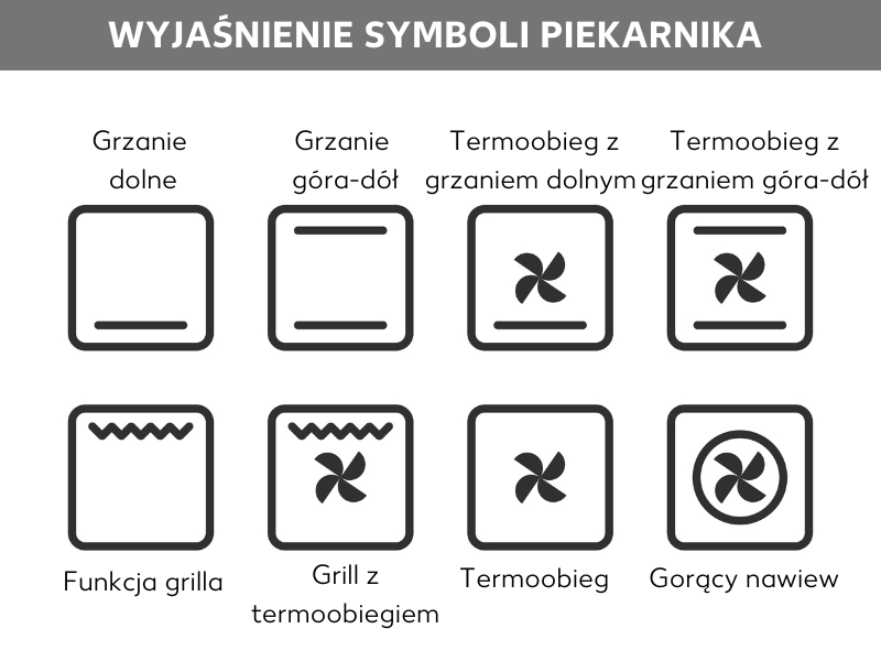 Wyjaśnienie: Czyli co oznaczają poszczególne symbole na piekarniku