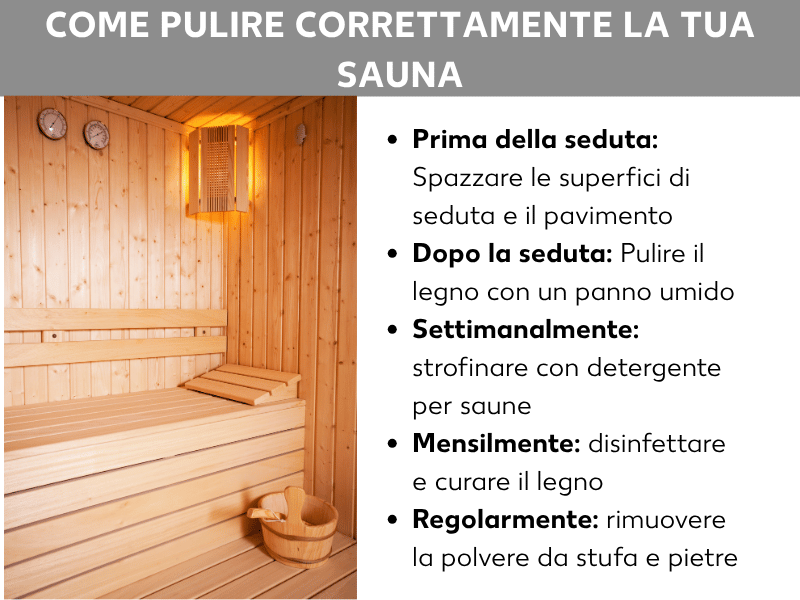 Infografica: come pulire correttamente la sauna. A sinistra, la foto di una sauna in legno chiaro con panche, secchiello e termometro a parete. A destra, un elenco di cinque punti: 1. Prima della sessione: spazzare sedute e pavimento. 2. Dopo la sessione: passare un panno umido sul legno. 3. Ogni settimana: strofinare con un detergente per sauna. 4. Ogni mese: disinfettare e trattare il legno. 5. Regolarmente: rimuovere la polvere da stufa e pietre.