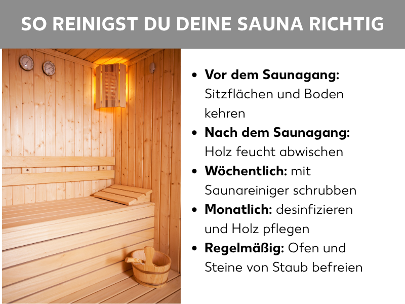 Infografik: So reinigst du deine Sauna richtig. Die Grafik zeigt links ein Foto einer hellen Holzsauna mit Bänken, Saunakübel und Thermometer an der Wand. Rechts daneben eine Liste mit fünf Punkten: 1. Vor dem Saunagang: Sitzflächen und Boden kehren. 2. Nach dem Saunagang: Holz feucht abwischen. 3. Wöchentlich: mit Saunareiniger schrubben. 4. Monatlich: desinfizieren und Holz pflegen. 5. Regelmäßig: Ofen und Steine von Staub befreien.