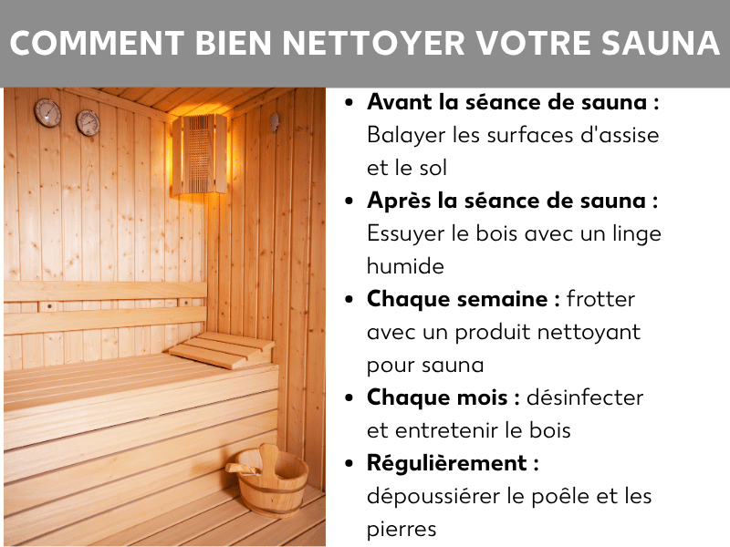 Infographie : comment bien nettoyer votre sauna. À gauche, une photo d'un sauna en bois clair avec banquettes, seau et thermomètre mural. À droite, une liste en cinq points : 1. Avant la séance : balayer les assises et le sol. 2. Après la séance : essuyer le bois à l'aide d'un chiffon humide. 3. Chaque semaine : frotter avec un nettoyant spécial sauna. 4. Chaque mois : désinfecter et nourrir le bois. 5. Régulièrement : dépoussiérer le poêle et les pierres.