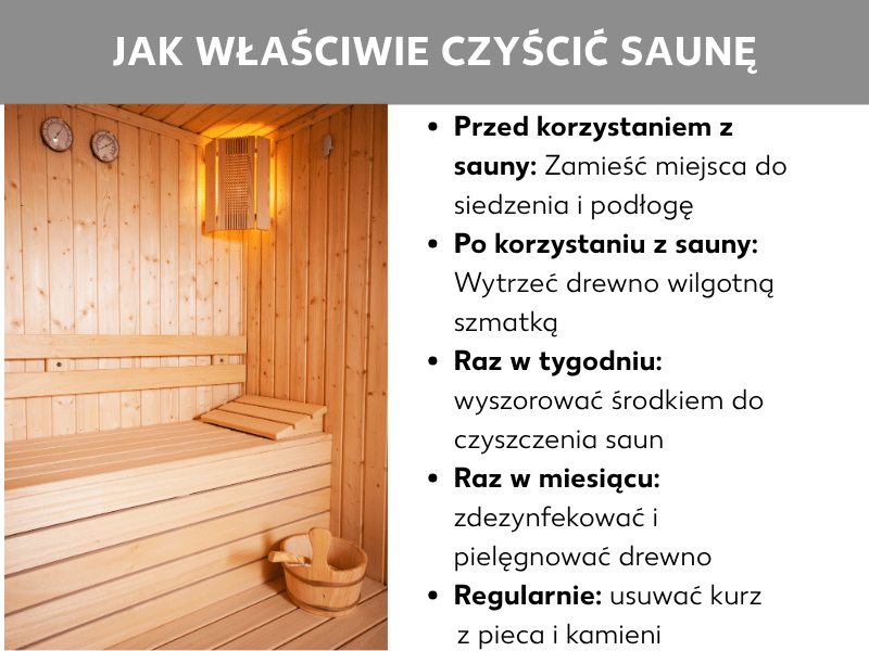 Infografika: Jak prawidłowo czyścić saunę. Po lewej stronie zdjęcie jasnej drewnianej sauny z ławkami, czerpakiem i termometrem na ścianie. Po prawej lista z pięcioma punktami: 1. Przed sauną: zamieć siedziska i podłogę. 2. Po saunie: przetrzyj drewno wilgotną ściereczką. 3. Co tydzień: wyszoruj środkiem do czyszczenia sauny. 4. Co miesiąc: dezynfekuj i pielęgnuj drewno. 5. Regularnie: usuwaj kurz z pieca i kamieni.