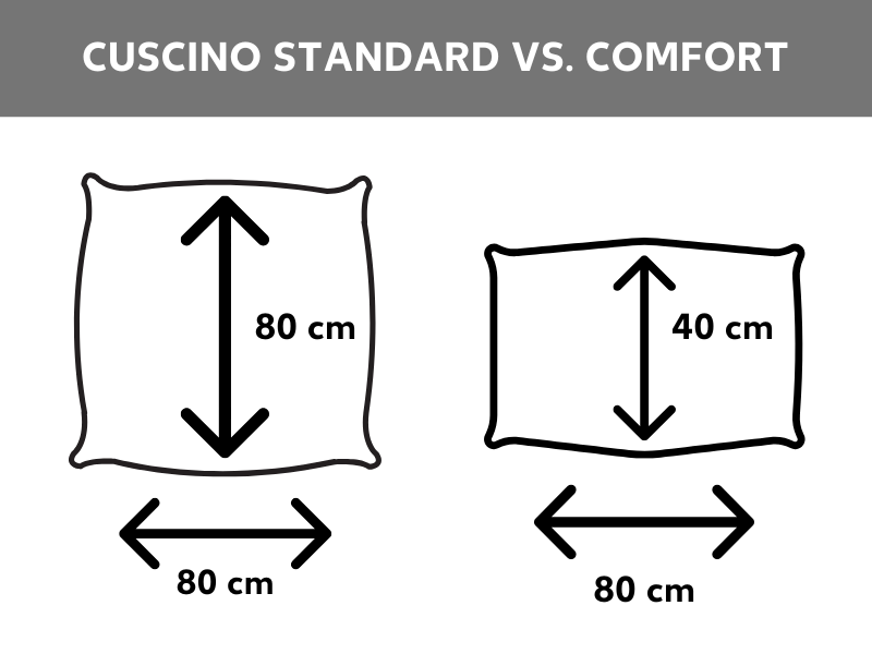 Cuscini standard e cuscini comfort a confronto