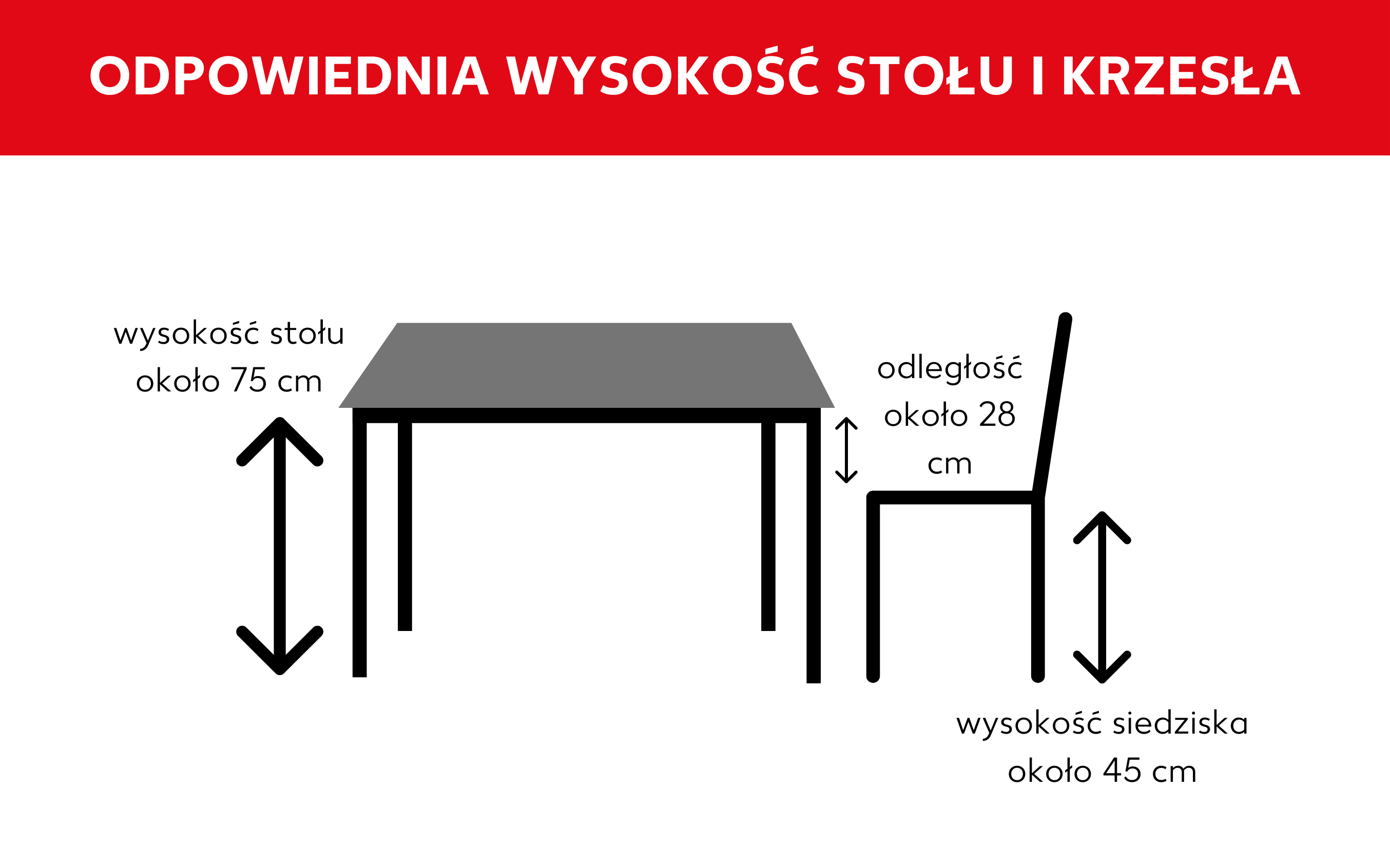 Grafika przedstawiająca odpowiednią wysokość stołu i krzesła