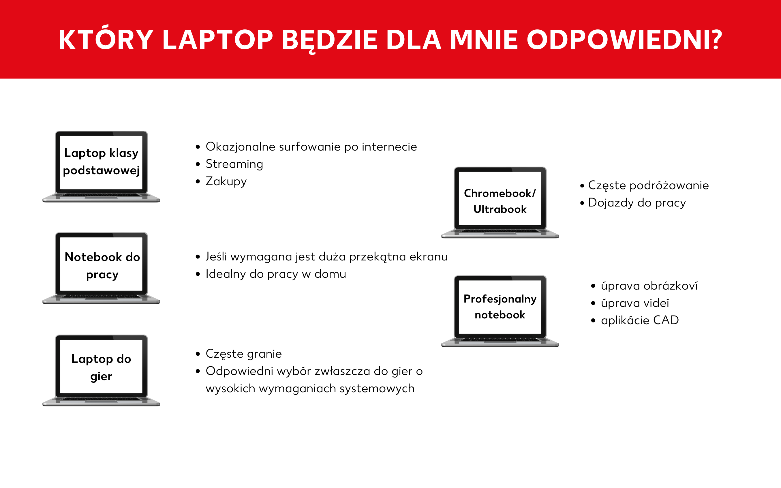 Przegląd laptopów