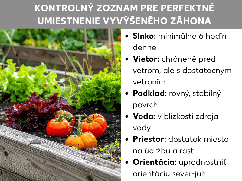 Infografika: Kontrolný zoznam pre ideálne umiestnenie vyvýšeného záhona. Grafika vľavo zobrazuje fotografiu osadeného vyvýšeného záhona s paradajkami, šalátom a ďalšou zeleninou. Vpravo je šesť bodov: 1. Slnko: minimálne 6 hodín denne. 2. Vietor: poloha chránená pred vetrom, no vetraná. 3. Podklad: rovný a stabilný podklad. 4. Voda: blízko zdroja vody. 5. Priestor: dostatok miesta na údržbu a rast. 6. Orientácia: preferovaná orientácia sever – juh.