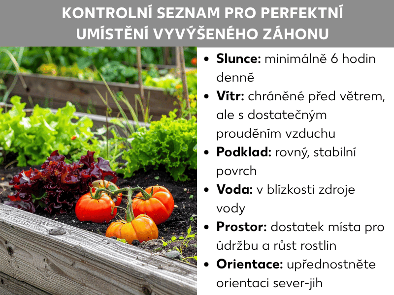 Infografika: Kontrolní seznam pro ideální umístění vyvýšeného záhonu. Vlevo fotografie osázeného vyvýšeného záhonu s rajčaty, salátem a další zeleninou. Vpravo šest bodů: 1. Slunce: minimálně 6 hodin denně. 2. Vítr: závětrná, ale provětrávaná poloha. 3. Podklad: rovný a stabilní povrch. 4. Voda: blízko ke zdroji vody. 5. Prostor: dostatek místa pro péči a růst. 6. Orientace: upřednostnit směr sever–jih.