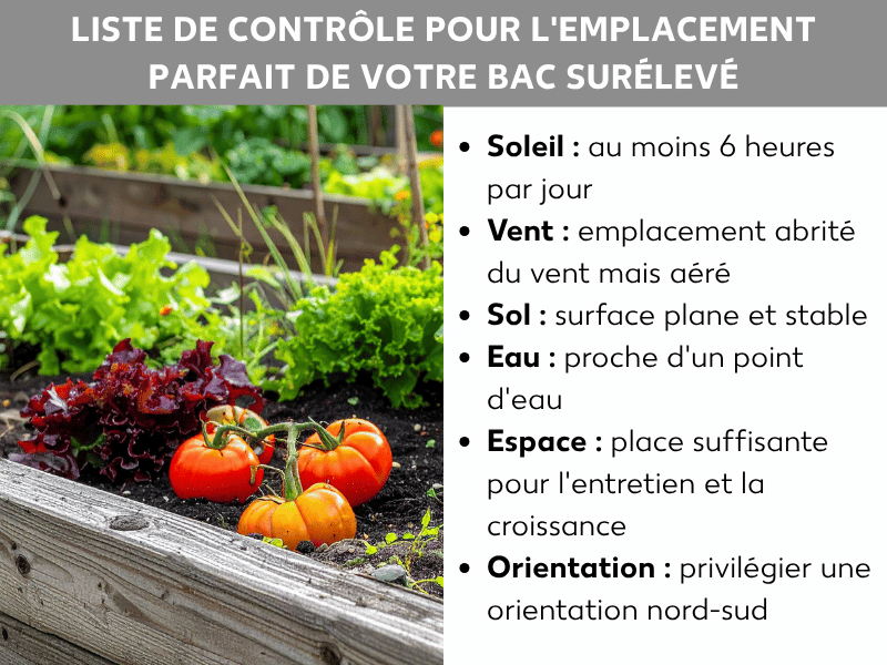 Infographie : checklist pour le meilleur emplacement d'un carré potager. À gauche, photo d'un potager surélevé garni de tomates, de salades et d'autres légumes. À droite, six points : 1. Soleil : au moins 6 heures par jour. 2. Vent : exposition abritée mais aérée. 3. Sol : surface plane et stable. 4. Eau : proximité d'un point d'eau. 5. Espace : suffisamment de place pour l'entretien et la croissance. 6. Orientation : privilégier l'axe nord-sud.
