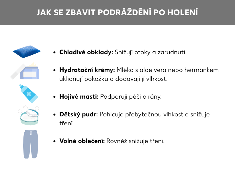 Informační grafika: Pomoc při podráždění po holení. Studené obklady: Zmírňují otoky a zarudnutí. Hydratační krémy: Tělová mléka s aloe vera nebo heřmánkem pokožku zklidňují a dodávají jí vlhkost. Hojivé masti: Podporují hojení ranek. Dětský pudr: Vstřebává přebytečnou vlhkost a zmírňuje tření. Volné oblečení: Také snižuje tření.