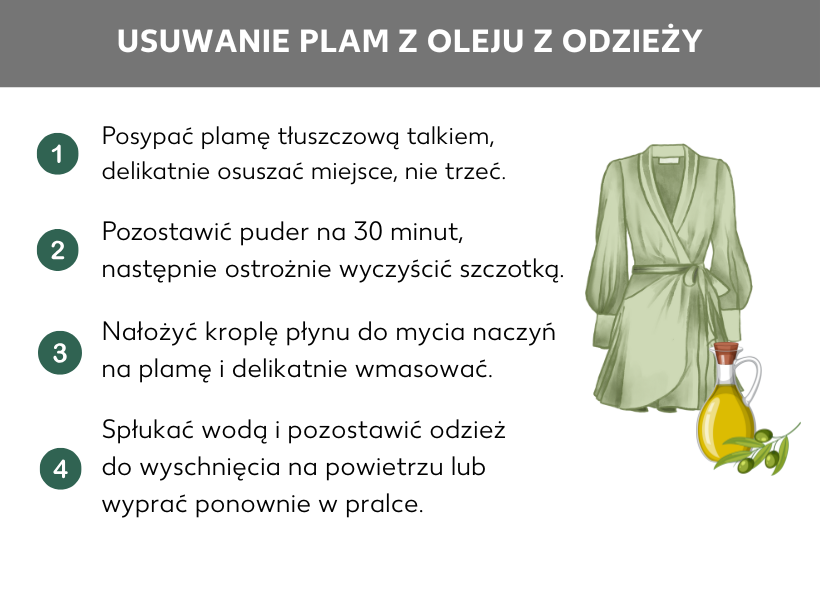 Infografika: Usuwanie tłustych plam z odzieży. Zielona sukienka i butelka oliwy z oliwek, obok następujące punkty: Posyp plamę pudrem dla niemowląt, Zostaw puder na 30 minut, a następnie ostrożnie zetrzyj. Wlej jedną kroplę płynu do mycia naczyń na plamę i delikatnie wmasuj. Wypłucz wodą i pozwól, aby ubranie naturalnie wyschło lub wypierz je raz jeszcze w pralce.