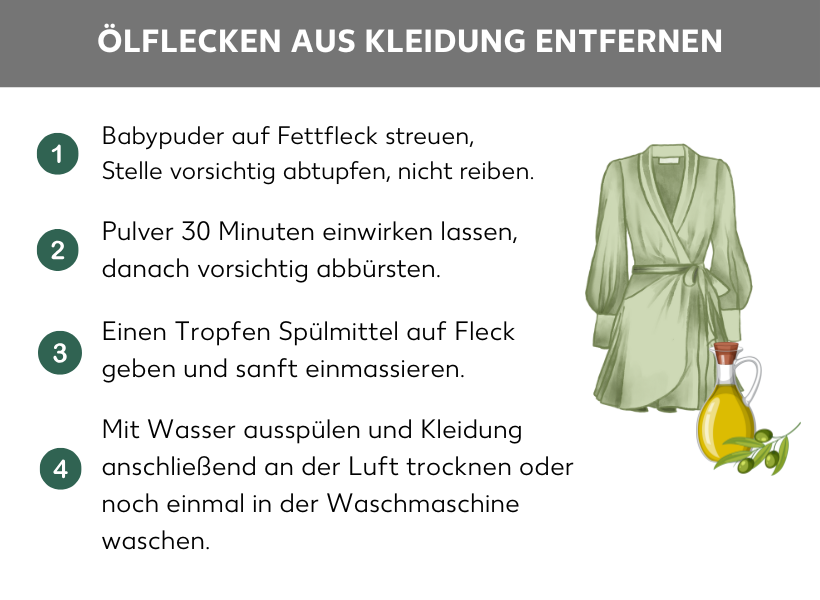 Infografik: Ölflecken aus Kleidung entfernen. Ein grünes Kleid und eine Flasche Olivenöl, daneben folgende Punkte: Babypuder auf Fettfleck streuen, Pulver 30 minuten einwirken lassen, danach vorsichtig abbürsten. Einen Tropfen Spülmittel auf Fleck geben und sanft einmassieren. Mit Wasser abspülen und Kleidung anschließend an der Luft trocknen oder noch einmal in der Waschmaschine waschen.