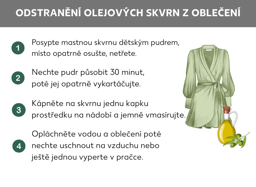 Informační grafika: Jak odstranit mastné skvrny z oblečení. Zelené šaty a lahev olivového oleje, vedle nich následující body: Posypte mastnou skvrnu dětským pudrem, nechte prášek 30 minut působit a pak ho opatrně odstraňte kartáčem. Naneste na skvrnu kapku prostředku na mytí nádobí a jemně ho vmasírujte. Propláchněte vodou a nechte oblečení uschnout na vzduchu nebo ho ještě jednou vyperte v pračce.