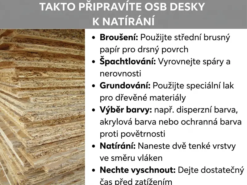 Infografika shrnující přípravu OSB desek k natírání: ukazuje šest kroků od přebroušení a tmelení přes základní nátěr a výběr barvy až po samotné natření a schnutí.