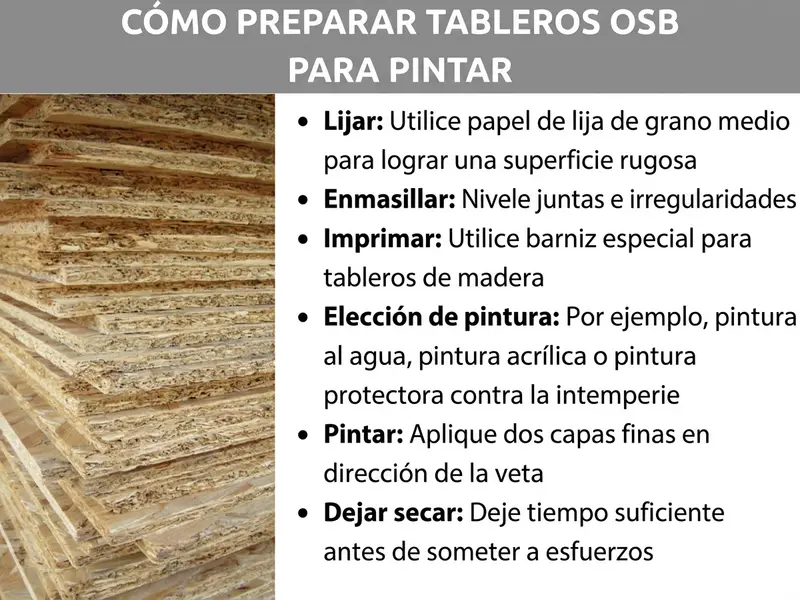 Infografía: Título «Cómo preparar los tableros OSB para pintar» sobre una barra gris. A la izquierda, una foto de un montón de tableros OSB apilados con la estructura de virutas de madera visible. A la derecha, una lista con seis pasos: Lijar – papel de lija de grano medio para la superficie rugosa; Enmasillar – nivelar juntas e irregularidades; Imprimar – usar un sellador especial para derivados de la madera; Elección de pintura – p. ej. pintura plástica, pintura acrílica o pintura de protección para exteriores; Pintar – dos capas finas en la dirección de la veta; Dejar secar – dar tiempo suficiente antes de someter la superficie a carga.