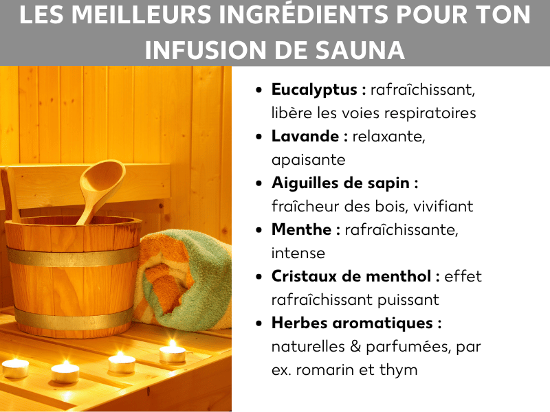 Infographie : les meilleurs ingrédients pour votre infusion sauna. La liste comprend six points : 1. Eucalyptus : rafraîchissant, libère les voies respiratoires. 2. Lavande : relaxante, apaisante. 3. Pin : fraîcheur de forêt, revigorant. 4. Menthe : vivifiante, intense. 5. Cristaux de menthol : effet rafraîchissant puissant. 6. Herbes : naturelles et aromatiques, p. ex. romarin et thym. En arrière-plan, un sauna avec un seau en bois, une louche, une serviette et des bougies chauffe-plat allumées.