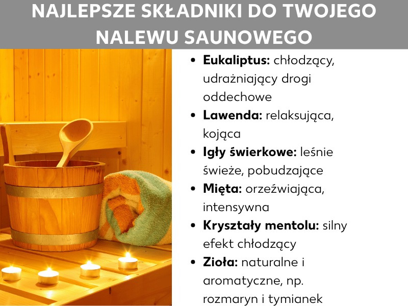 Infografika: Najlepsze składniki do naparu saunowego. Lista obejmuje sześć punktów: 1. Eukaliptus: chłodzący, udrażnia drogi oddechowe. 2. Lawenda: relaksująca, uspokajająca. 3. Jodła: leśna świeżość, ożywia. 4. Mięta: orzeźwiająca, intensywna. 5. Kryształki mentolu: mocny efekt chłodzenia. 6. Zioła: naturalnie aromatyczne, np. rozmaryn i tymianek. W tle widoczna sauna z drewnianym wiadrem, chochlą, ręcznikiem i płonącymi tealightami.
