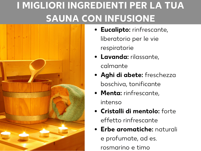 Infografica: i migliori ingredienti per il tuo aufguss in sauna. L'elenco comprende sei punti: 1. Eucalipto: rinfrescante, libera le vie respiratorie. 2. Lavanda: rilassante, calmante. 3. Aghi di abete: freschezza boschiva, rigenerante. 4. Menta: tonificante, intensa. 5. Cristalli di mentolo: forte effetto rinfrescante. 6. Erbe aromatiche: naturali e profumate, ad es. rosmarino e timo. Sullo sfondo, una sauna con un secchio in legno, un mestolo per aufguss, un asciugamano e candeline accese.
