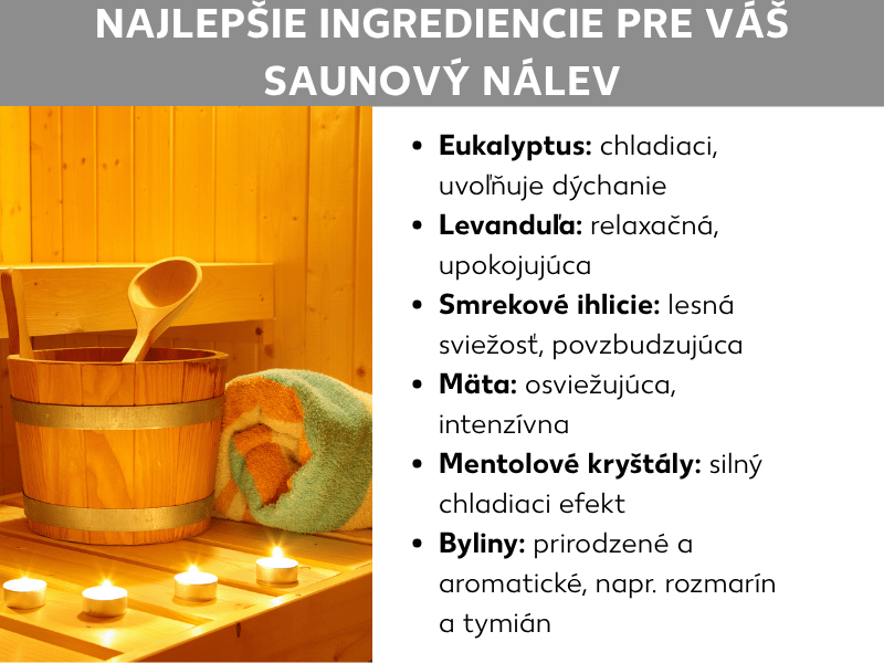 Infografika: Najlepšie ingrediencie na saunový nálev. Zoznam obsahuje šesť bodov: 1. Eukalyptus: chladivý, uvoľňuje dýchacie cesty. 2. Levanduľa: relaxačná, upokojujúca. 3. Jedľová ihlica: lesná sviežosť, povzbudzujúca. 4. Mäta: osviežujúca, intenzívna. 5. Mentolové kryštály: silný chladivý efekt. 6. Bylinky: prírodné a aromatické, napr. rozmarín a tymián. V pozadí je sauna s dreveným vedierkom, naberacou lyžicou, uterákom a horiacimi čajovými sviečkami.