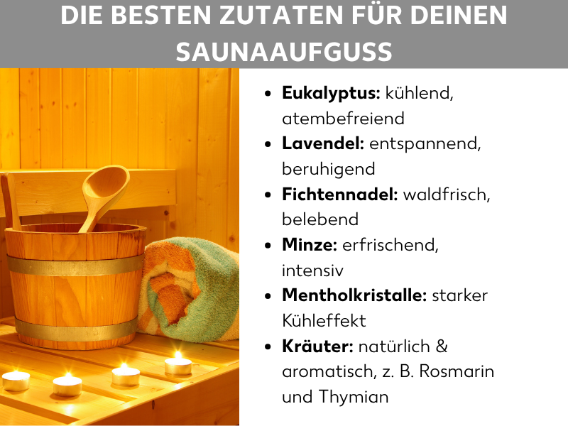 Infografik: Die besten Zutaten für deinen Saunaaufguss. Die Liste umfasst sechs Punkte: 1. Eukalyptus: kühlend, atembefreiend. 2. Lavendel: entspannend, beruhigend. 3. Fichtennadel: waldfrisch, belebend. 4. Minze: erfrischend, intensiv. 5. Mentholkristalle: starker Kühleffekt. 6. Kräuter: natürlich & aromatisch, z. B. Rosmarin und Thymian. Im Hintergrund ist eine Sauna mit einem Holzeimer, einer Aufgusskelle, einem Handtuch und brennenden Teelichtern zu sehen.