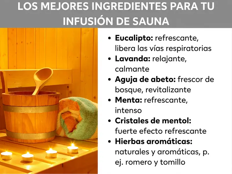 Infografía: los mejores ingredientes para tu infusión de sauna. La lista incluye seis puntos: 1. Eucalipto: refrescante, despeja las vías respiratorias. 2. Lavanda: relajante, calmante. 3. Aguja de abeto: frescor boscoso, vigorizante. 4. Menta: refrescante, intensa. 5. Cristales de mentol: potente efecto frío. 6. Hierbas: naturales y aromáticas, p. ej., romero y tomillo. De fondo se ve una sauna con un cubo de madera, un cucharón, una toalla y velas encendidas.