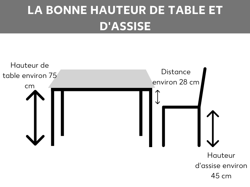 La bonne taille de table et de chaise