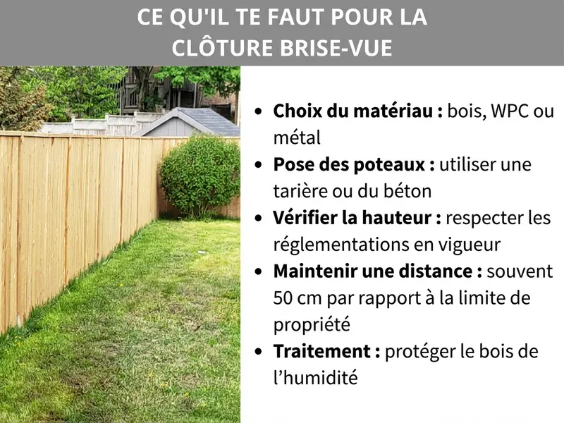 Infographie : le nécessaire pour la pose d’un brise-vue. La liste comprend cinq points : 1. Choix du matériau : bois, WPC ou métal. 2. Pose des poteaux : à l’aide d’une tarière ou de béton. 3. Vérification de la hauteur : respect de la réglementation en vigueur. 4. Distance à respecter : souvent 50 cm de la limite de propriété. 5. Imprégnation du bois : pour le protéger de l’humidité. En arrière-plan, photo d’un brise-vue en bois clair dans un jardin verdoyant.