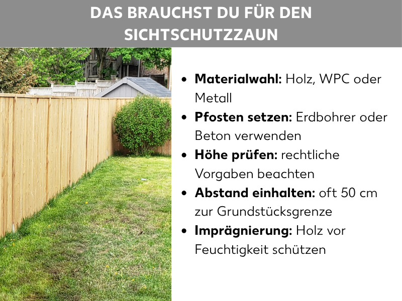 Infografik: Das brauchst du für den Sichtschutzzaun. Die Liste umfasst fünf Punkte: 1. Materialwahl: Holz, WPC oder Metall. 2. Pfosten setzen: Erdbohrer oder Beton verwenden. 3. Höhe prüfen: rechtliche Vorgaben beachten. 4. Abstand einhalten: oft 50 cm zur Grundstücksgrenze. 5. Imprägnierung: Holz vor Feuchtigkeit schützen. Im Hintergrund ist ein Foto eines hellen Holzsichtschutzzauns in einem grünen Garten zu sehen.