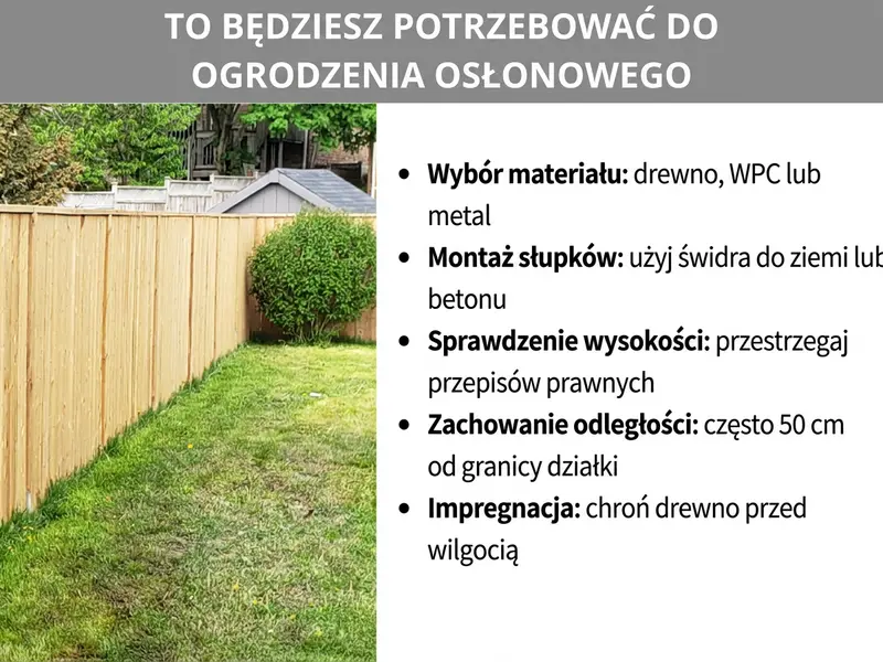 Infografika: Co jest potrzebne do montażu ogrodzenia pełnego. Lista obejmuje pięć punktów: 1. Wybór materiału: drewno, WPC lub metal. 2. Osadzenie słupków: użyj świdra do ziemi lub betonu. 3. Sprawdzenie wysokości: przestrzegaj przepisów prawnych. 4. Zachowanie odległości: często 50 cm od granicy działki. 5. Impregnacja: chroń drewno przed wilgocią. W tle zdjęcie jasnego drewnianego ogrodzenia pełnego w zielonym ogrodzie.