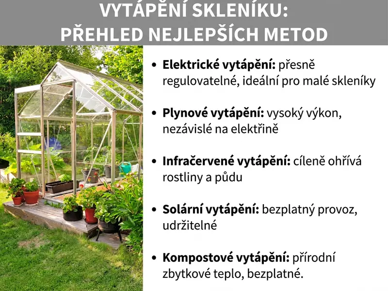Infografika: Vytápění skleníku – přehled nejlepších metod. Vlevo fotografie proskleného skleníku na zahradě s rostlinami. Vpravo seznam pěti bodů: 1. Elektrické vytápění: přesně regulovatelné, ideální pro malé skleníky. 2. Plynové vytápění: vysoký výkon, nezávislé na elektrické síti. 3. Infračervené vytápění: cíleně ohřívá rostliny a půdu. 4. Solární vytápění: bezplatný provoz, udržitelné. 5. Kompostové vytápění: přirozené zbytkové teplo, zdarma.