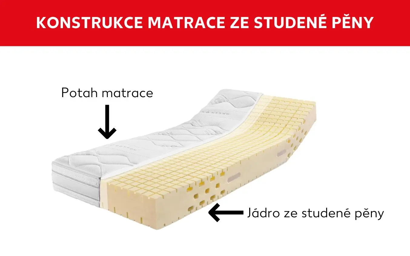 Konstrukce matrace ze studené pěny
