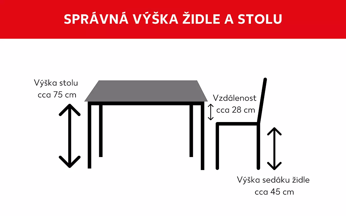 Správná výška stolu a židle