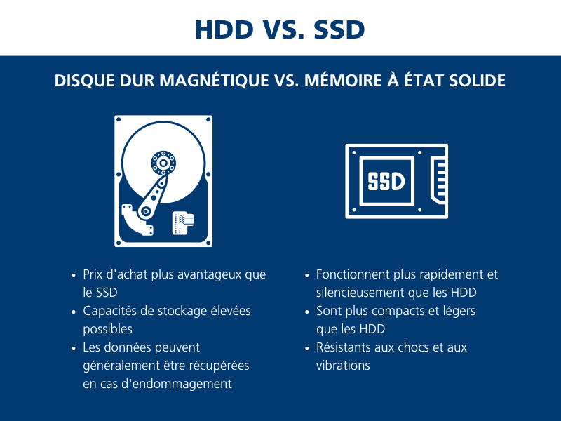 HDD ou SSD