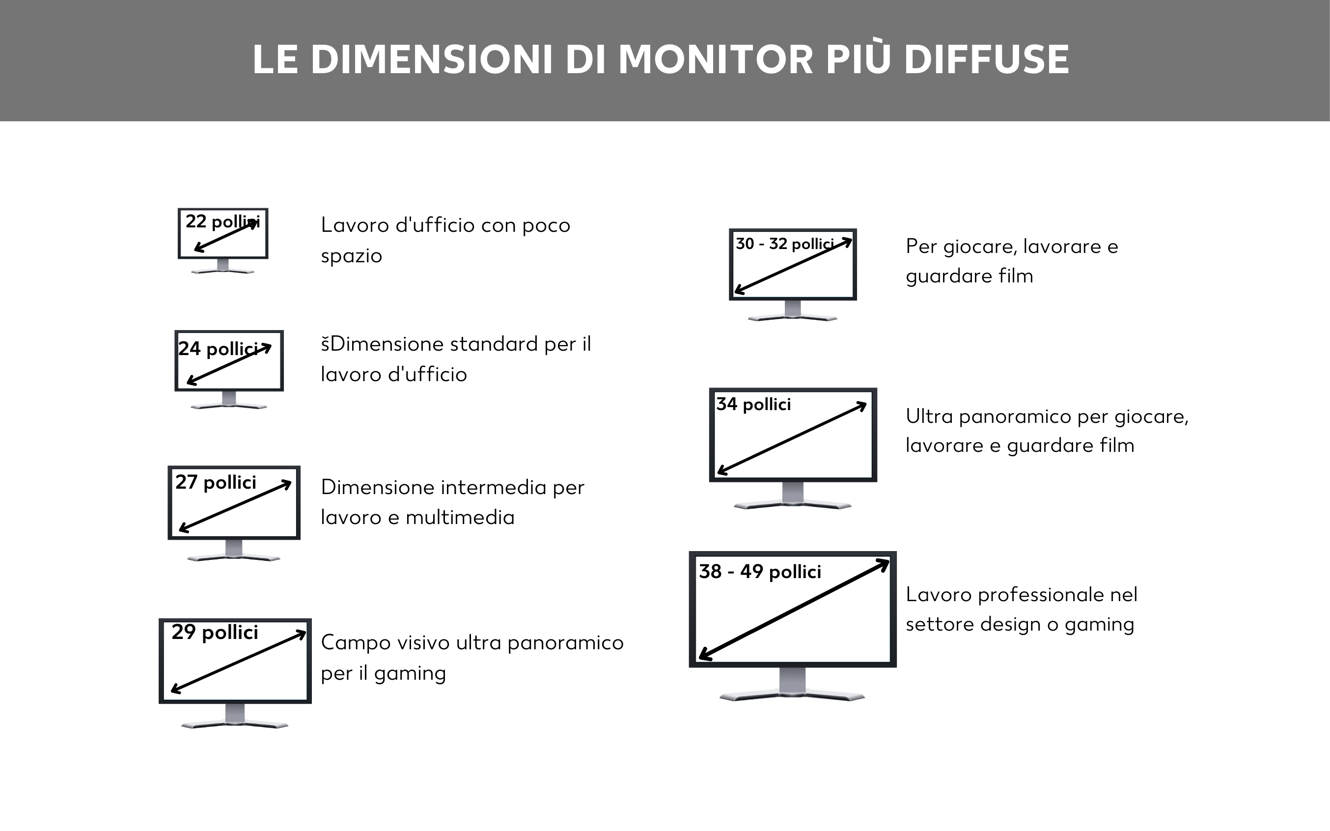 Dimensioni schermo in breve