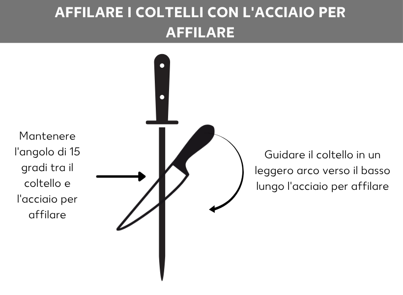 L’angolo di affilatura corretto con l’acciaino