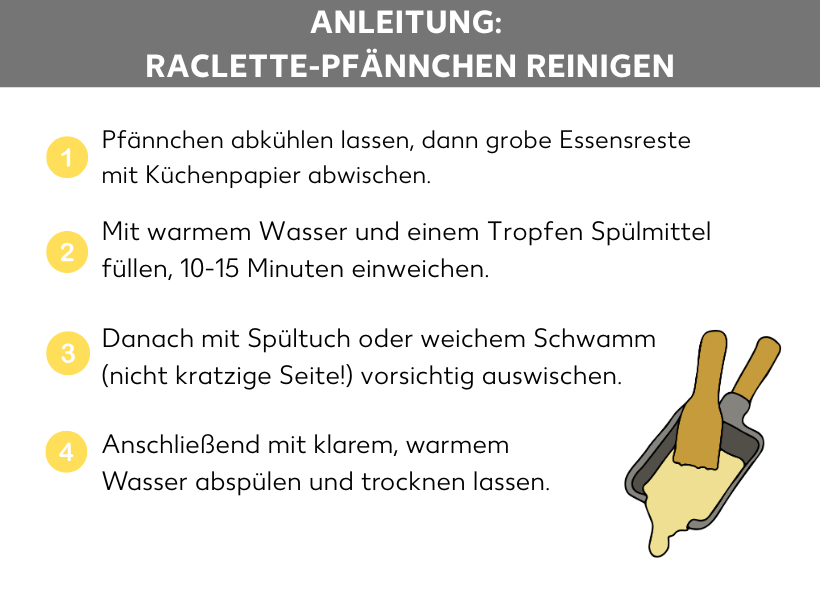 Infografik: Anleitung: Raclette-Pfännchen reinigen. Ein Raclette-Pfännchen mit Käse, daneben folgene Punkte: Pfännchen abkühlen lassen, dann grobe Essensreste mit Kpchenpapier abwischen. Mit warmem Wasser und einem Tropfen Spülmittel füllen, 10-15 Minuten einweichen. Danach mit Spültuch oder weichem Schwamm (nicht kratzige Seite!) vorsichtig auswischen. Anschließend mit klarem, warmem Wasser abspülen und trocknen lassen.