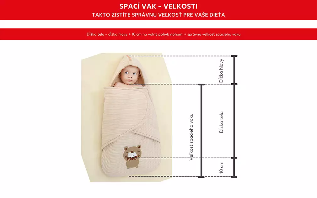 Určenie správnej veľkosti detského spacieho vaku