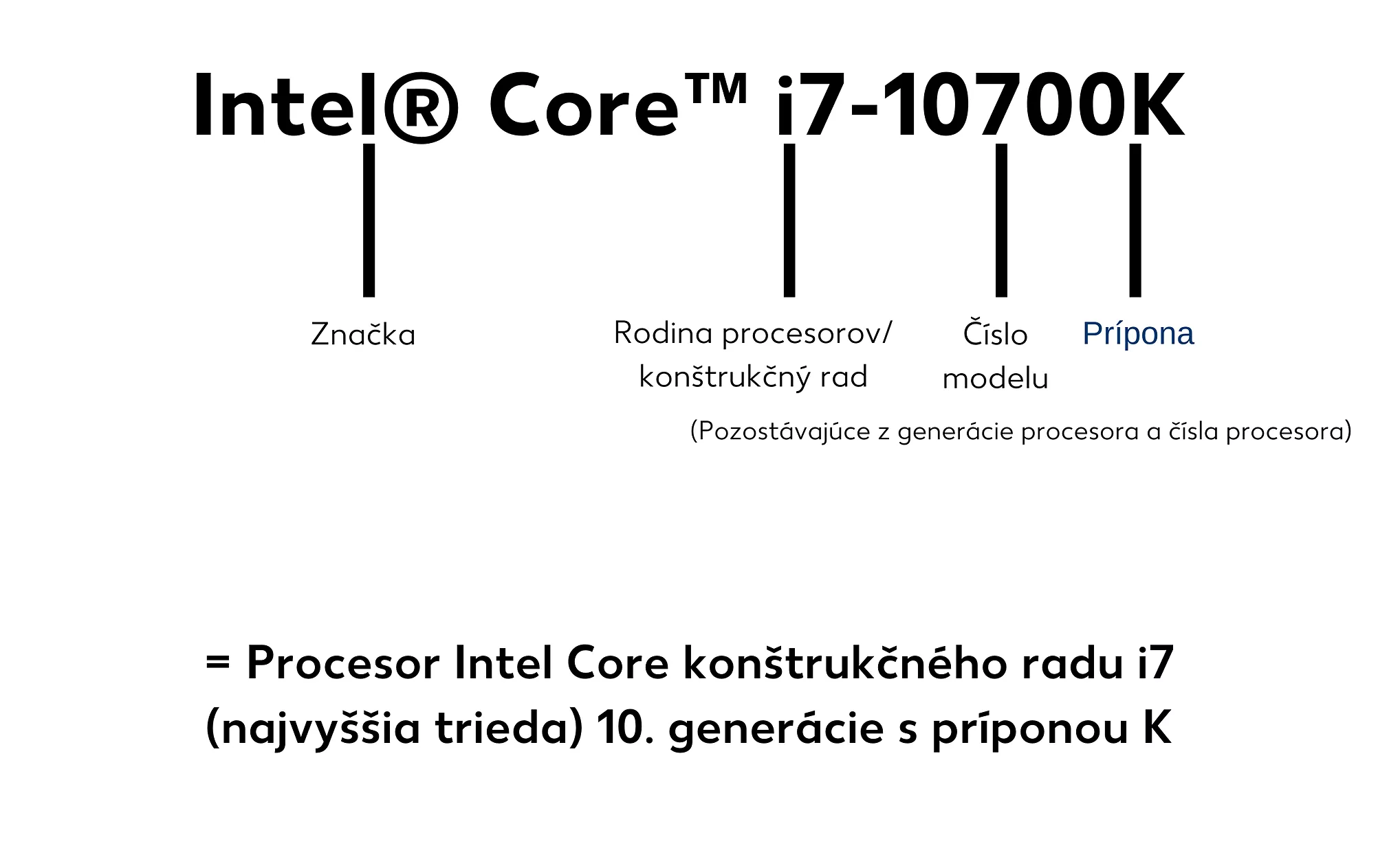 Označenie modelu jadra intel