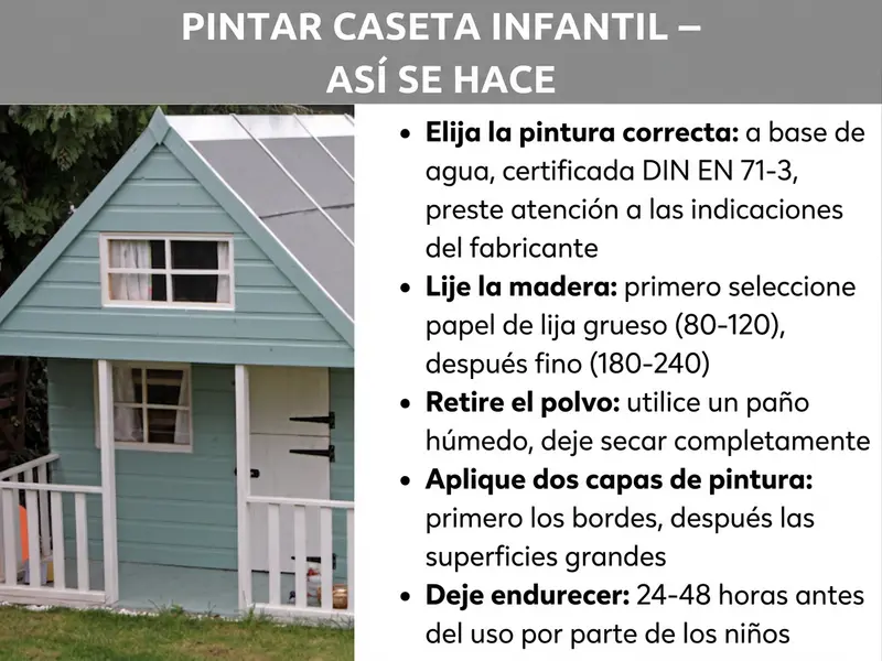 Infografía: «Pintar casita de madera: así se hace». A la izquierda, una foto de una casita infantil de madera pintada en azul claro con marcos de ventana blancos y una barandilla blanca, rodeada de vegetación. A la derecha, cinco pasos enumerados: 1. Elegir la pintura adecuada: al agua, verificada según UNE-EN 71-3, seguir las indicaciones del fabricante. 2. Lijar la madera: primero papel de lija grueso (80-120), después fino (180-240). 3. Retirar el polvo: trapo húmedo, dejar secar por completo. 4. Aplicar dos capas de pintura: primero los bordes, después las superficies grandes. 5. Dejar curar: 24-48 horas antes de que los niños la utilicen.
