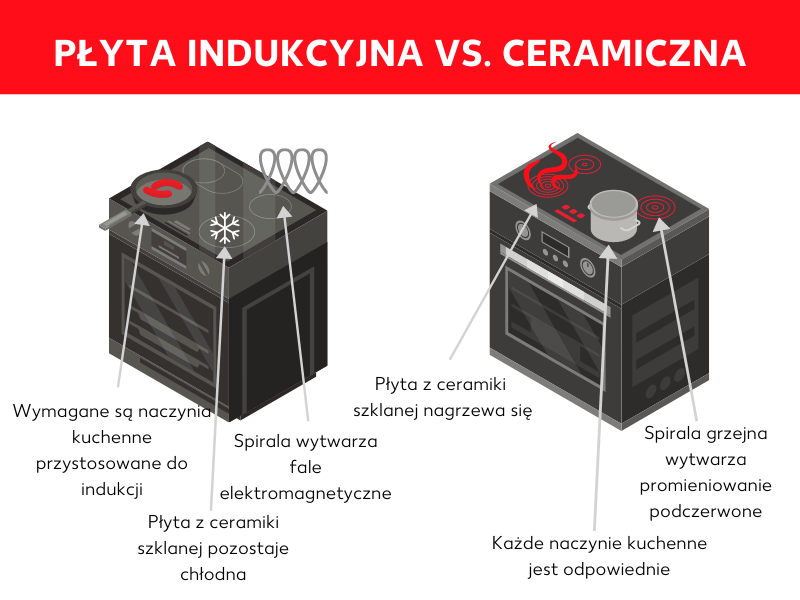 Płyta indukcyjna z wyciągiem