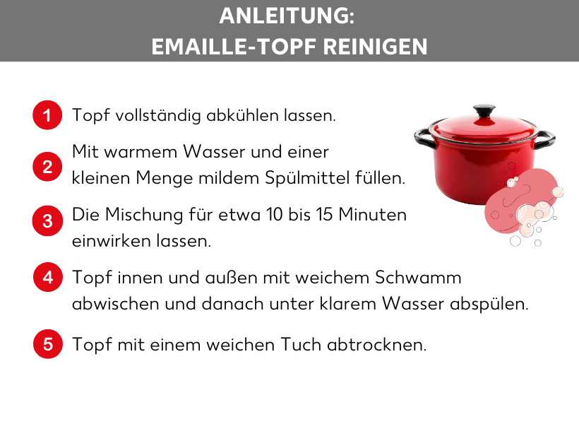 Infografik: Anleitung: Emaille-Topf reinigen. 1. Topf vollständig abkühlen lassen. 2. Mit warmem Wasser und einer kleinen Menge mildem Spülmittel füllen. 3. Die Mischung für etwa 10 bis 15 Minuten einwirken lassen. 4. Topf innen und außen mit weichem Schwamm abwischen und danach unter klarem Wasser abspülen. 5. Topf mit einem weichen Tuch abtrocknen.